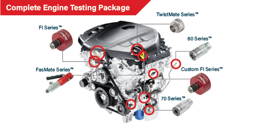 FasTest發(fā)動機測試連接 全套解決方案