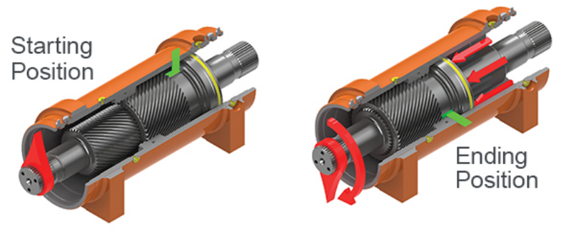 PARKER: Helac螺旋擺動缸實現高空作業車多方向定位