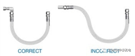 提高軟管安全性并降低工廠(chǎng)成本的三個(gè)步驟