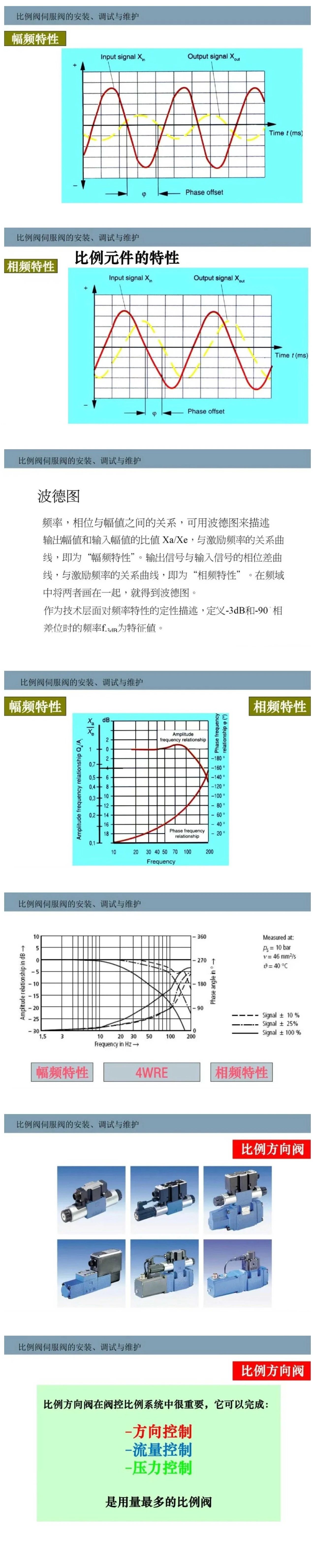 比例閥/伺服閥基礎知識以及安裝、調試與維護